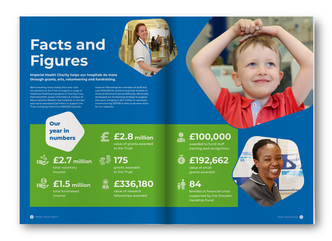 Imperial Health Charity Impact Report
