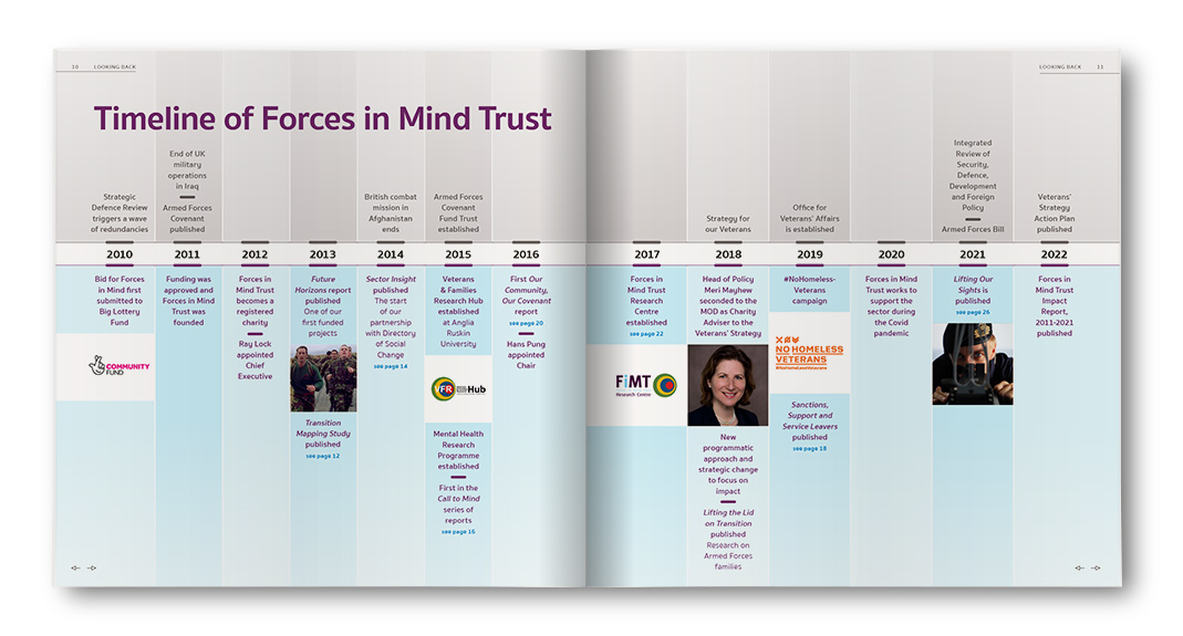 Forces in Mind Trust Impact Report