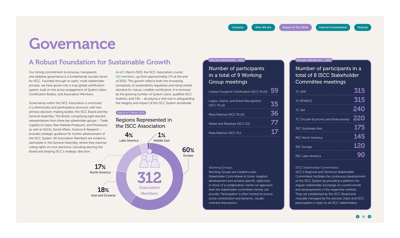 ISCC 2025 Impact Report