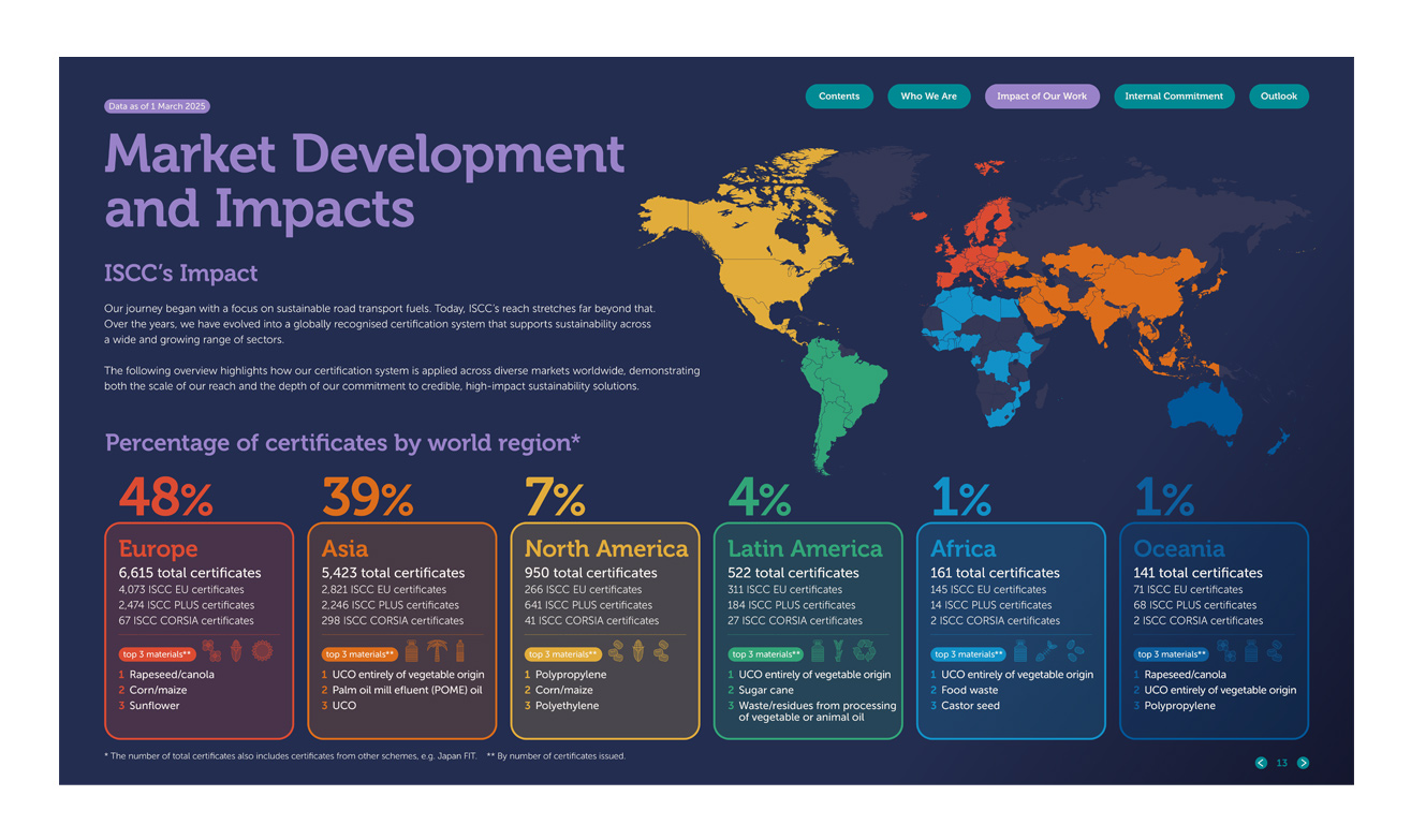ISCC 2025 Impact Report