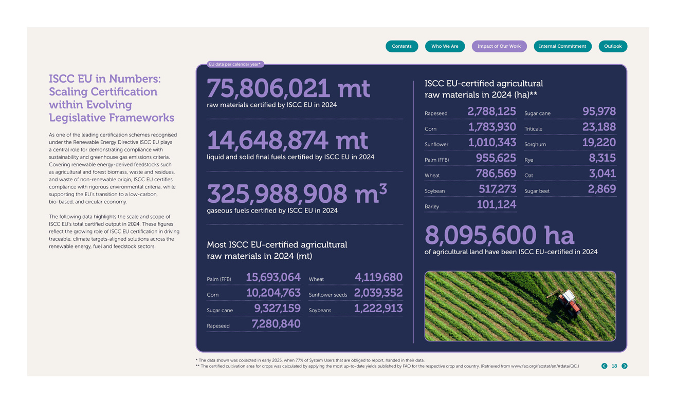 ISCC 2025 Impact Report