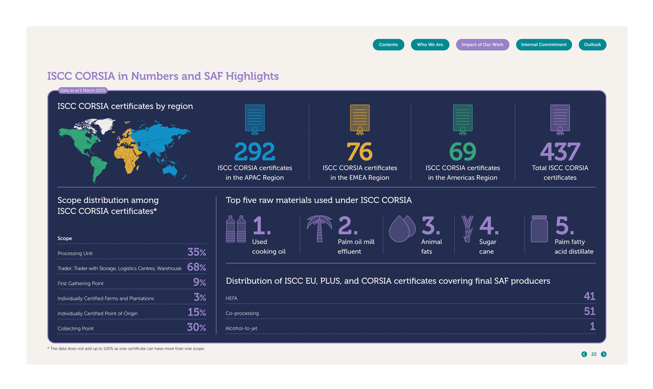 ISCC 2025 Impact Report