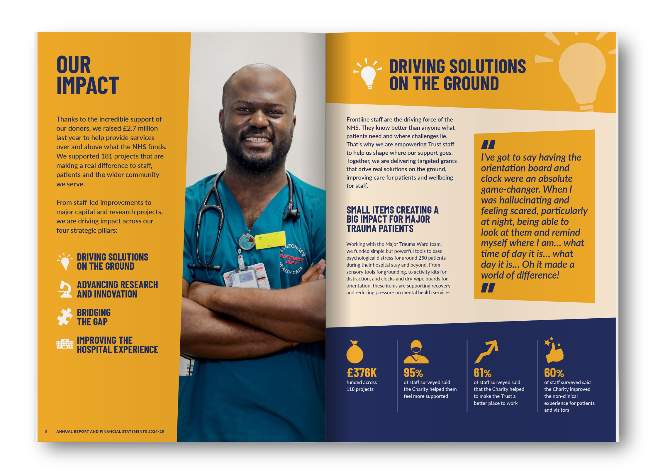 St George’s Hospital Charity