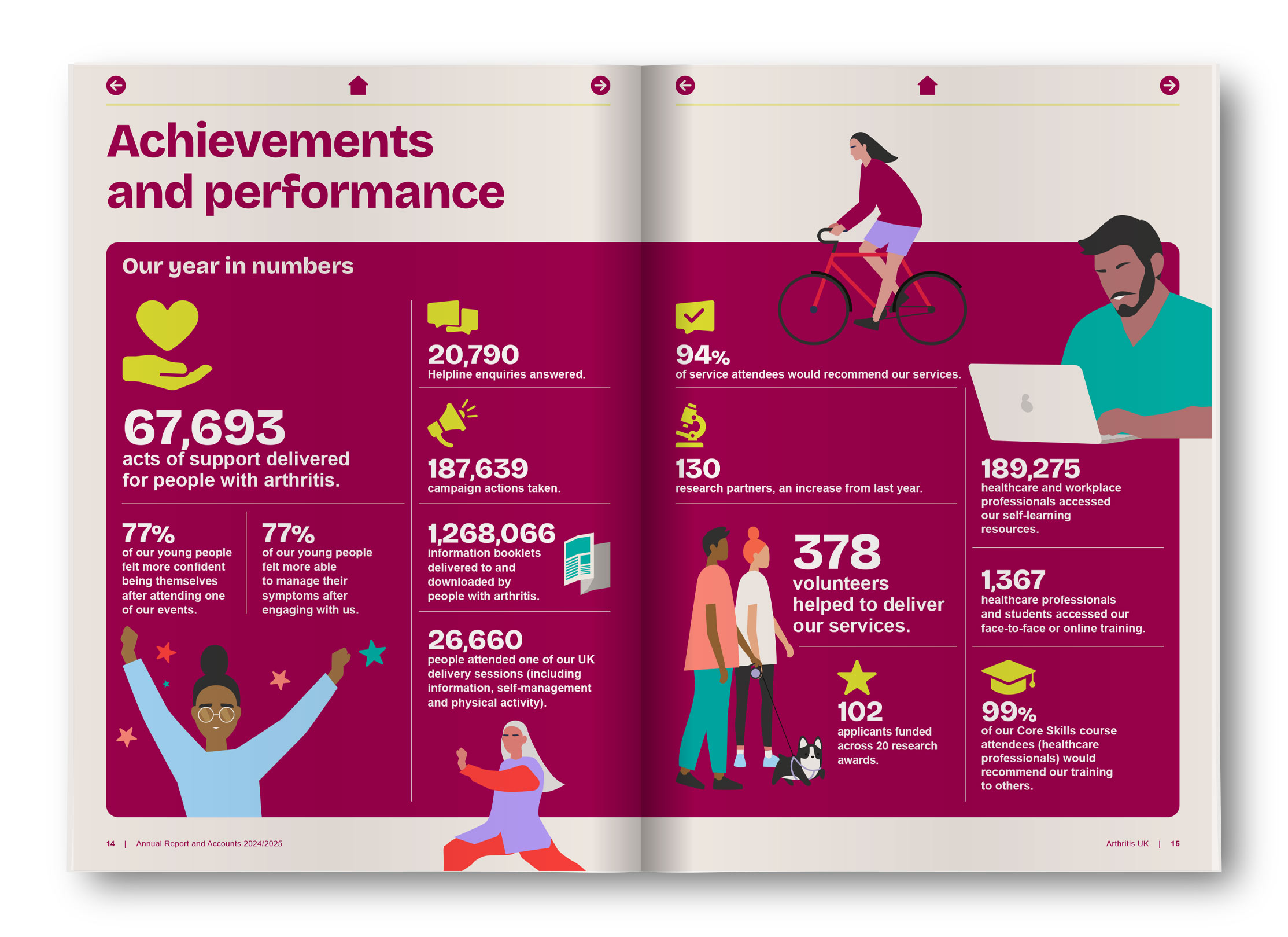 Arthritis UK Annual Report and Accounts 2024/2025
