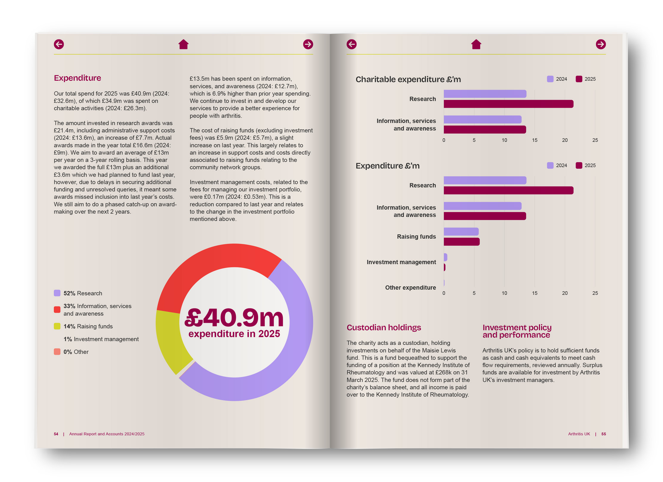 Arthritis UK Annual Report and Accounts 2024/2025
