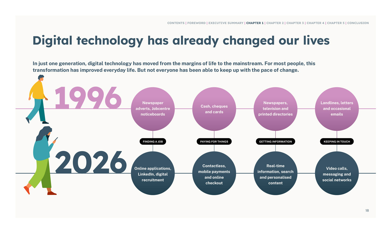 The Connection Project – Connected report